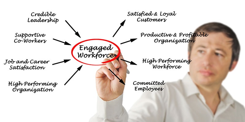 7 Undeniable Benefits of Employee Engagement