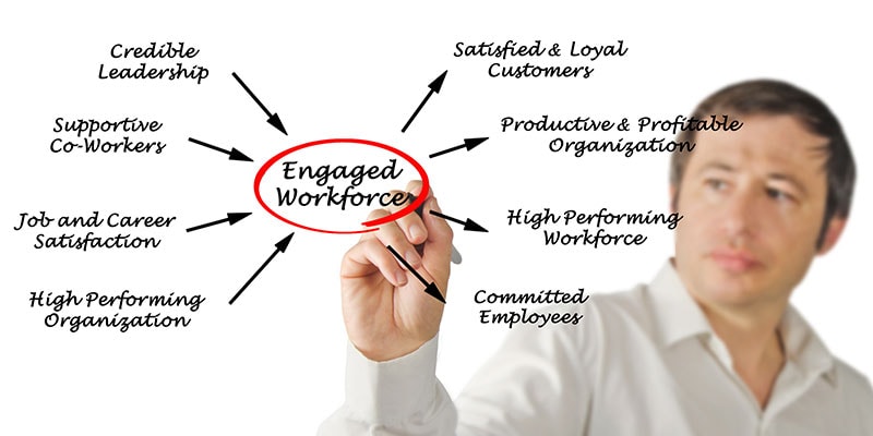 employee-engagement