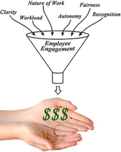 improve employee engagement