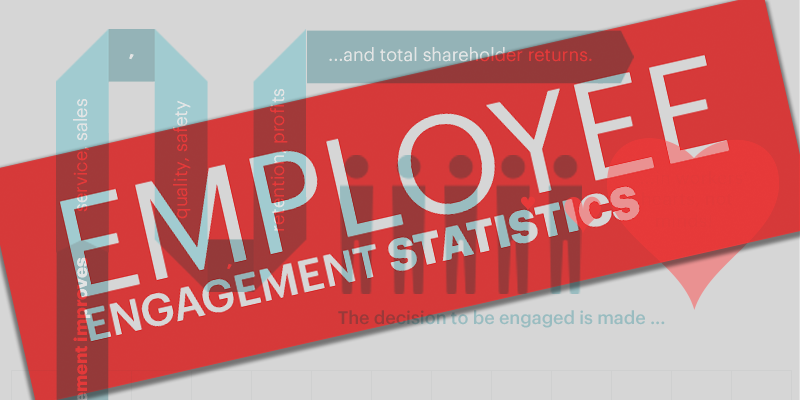 employee-engagement-statistics