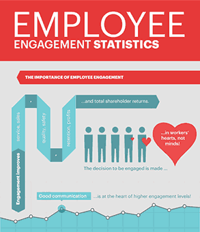 employee engagement statistics