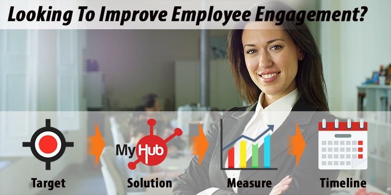 Employee Engagement Action Plan: It’s Time For Action Continued