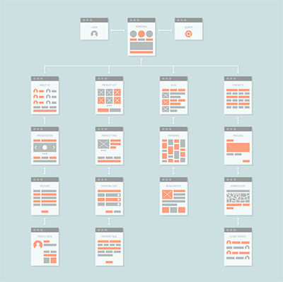 intranet navigation & sitemap