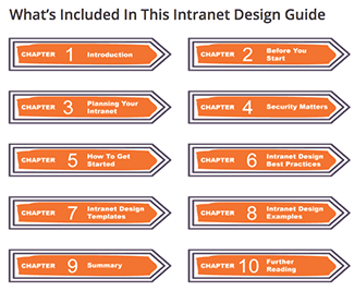 whats included in the guide