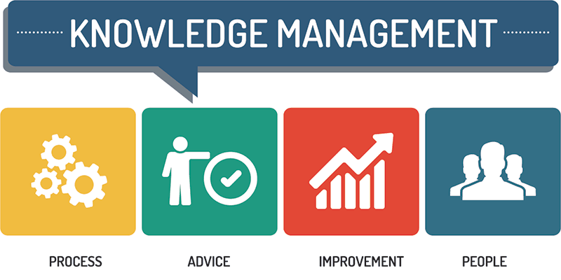 What Is Knowledge Management & How To Make It Easy