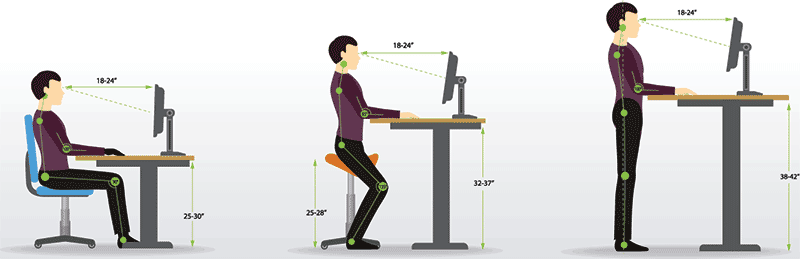 office ergonomics