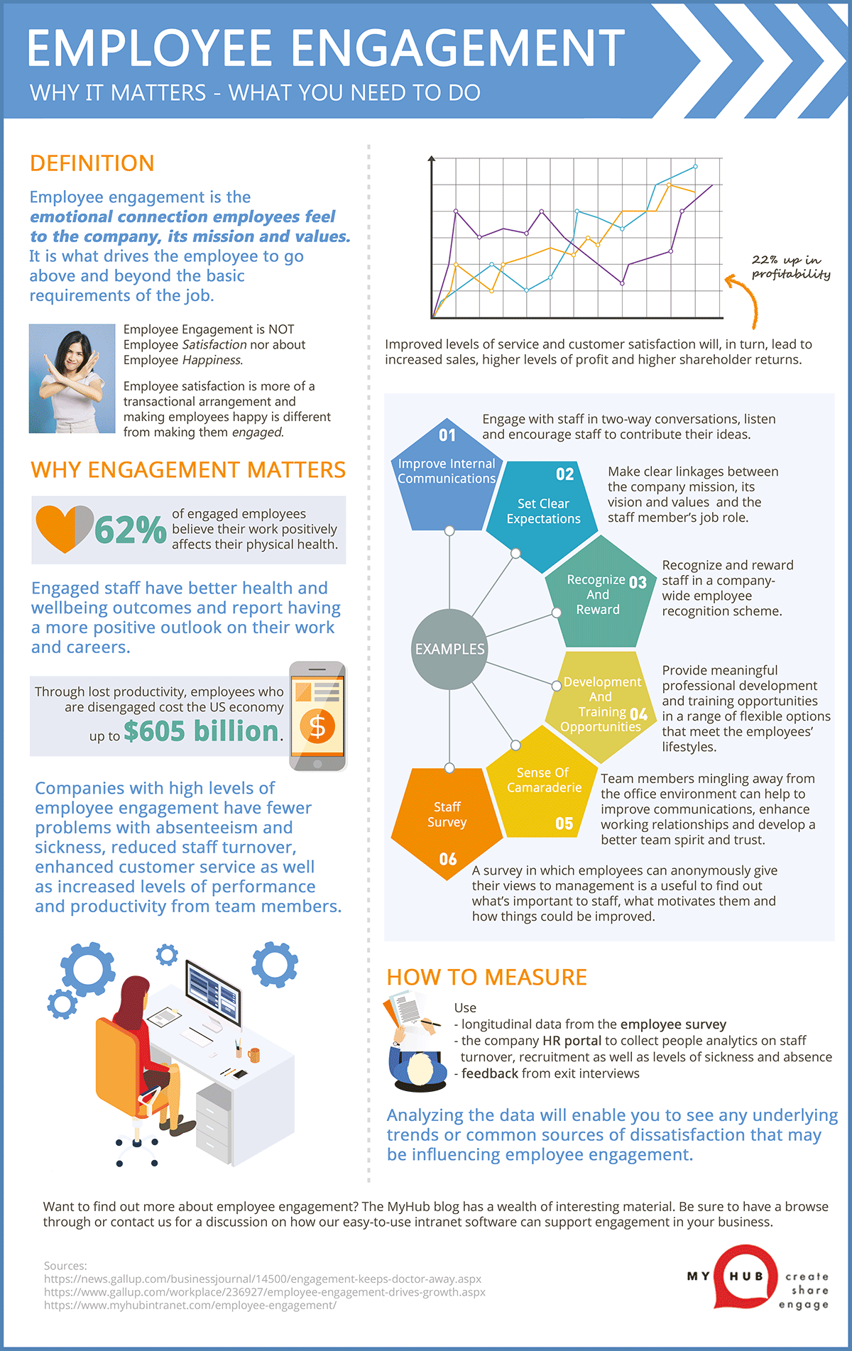 employee engagement infographic