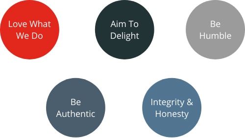 MyHub Core Values