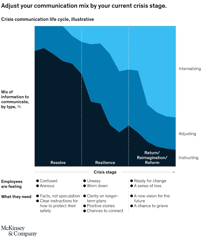 Executive Communications Plan