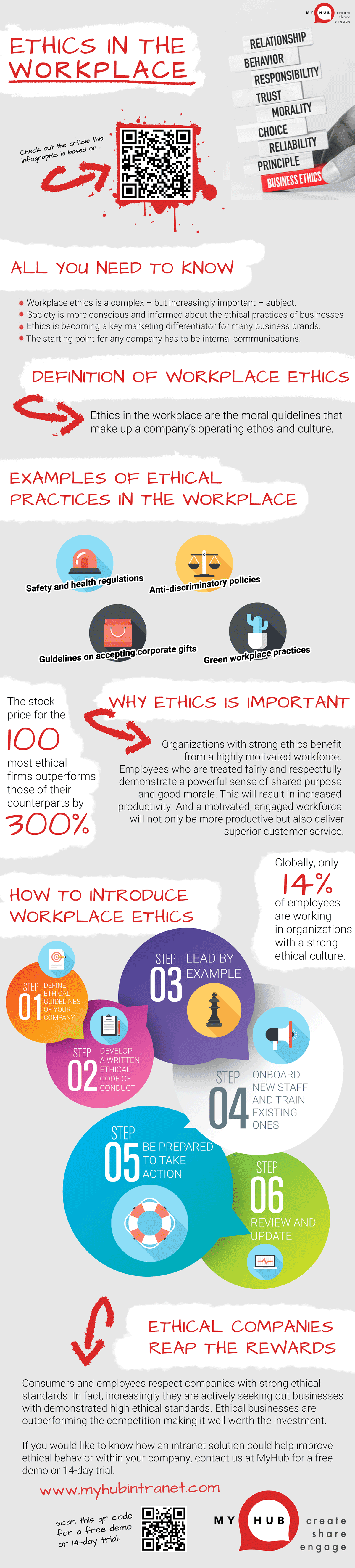 Infographic Workplace Ethics