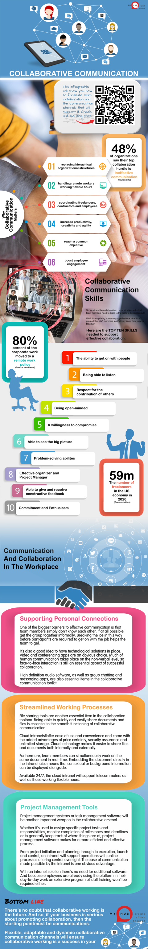 Enhance Teamwork with Collaborative Communication