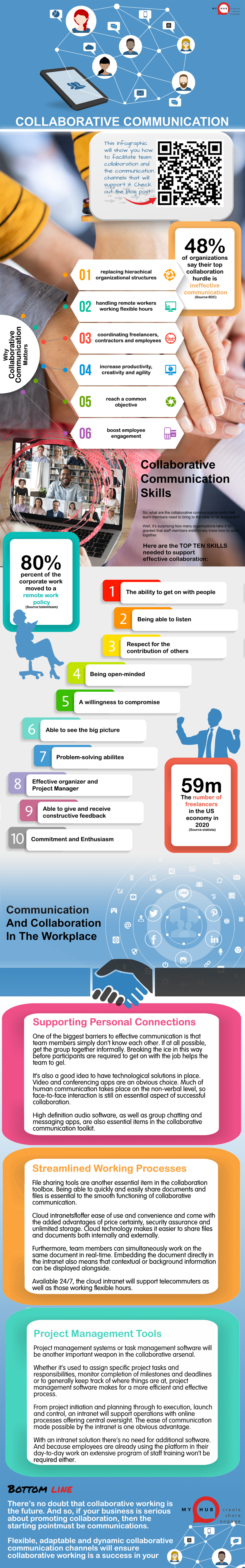 Enhance Teamwork with Collaborative Communication