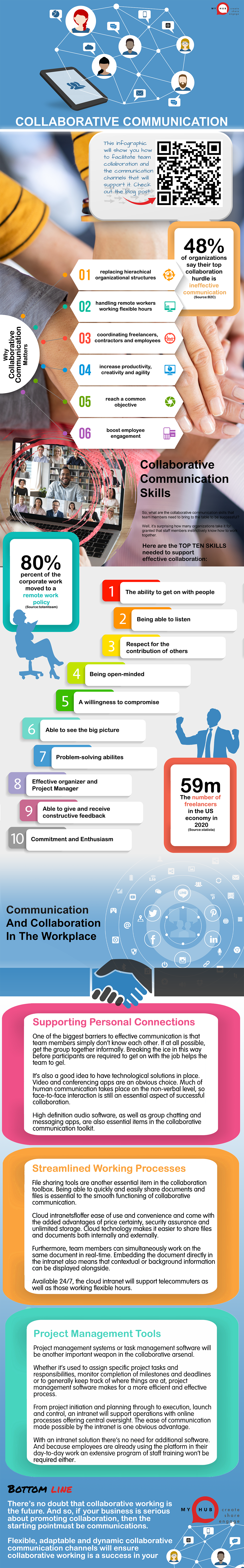 Collaborative-Communication-Infographic-High-Res