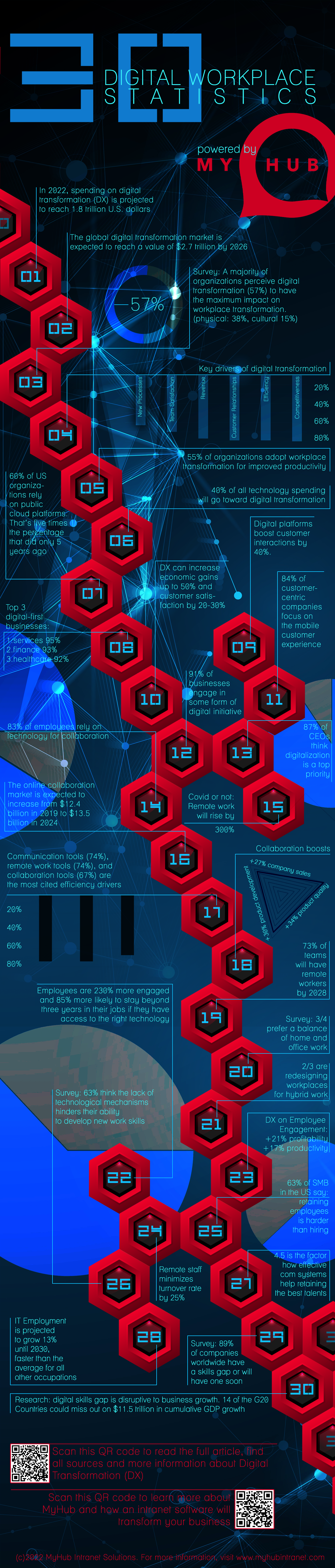 Digital Workplace Statistics Infographic