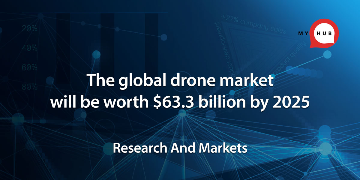 drone-market