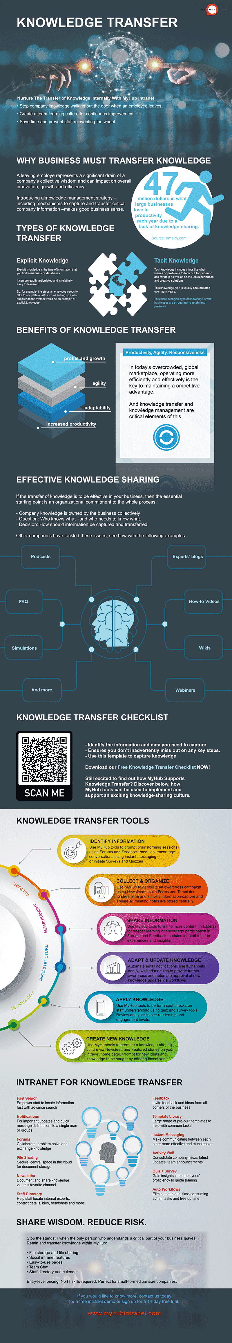 Knowledge-Transfer-Infographic-800
