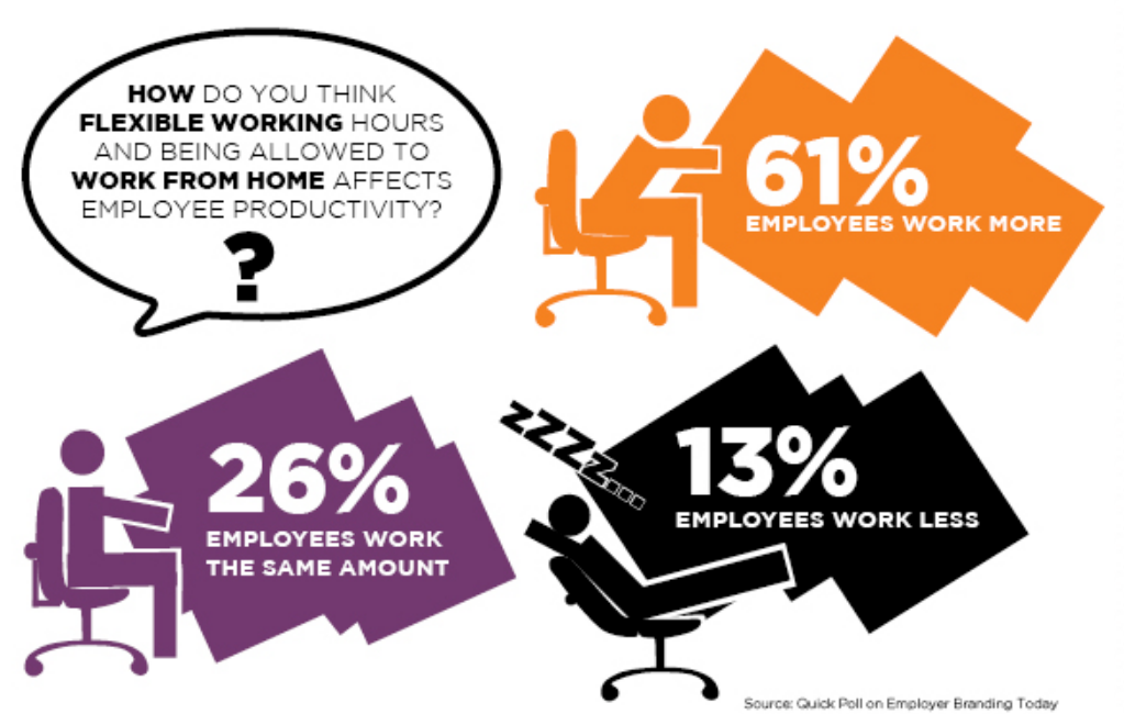 Flexible Working