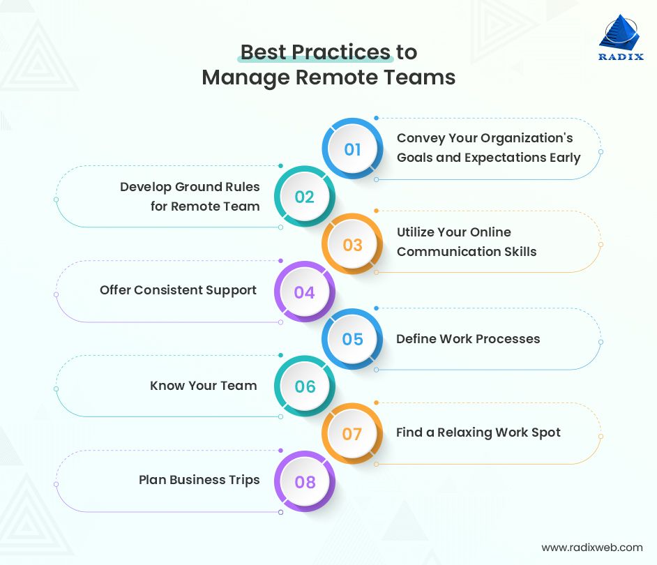 Manage Remote Teams