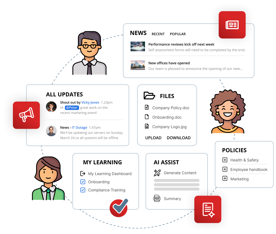 Intranet Software